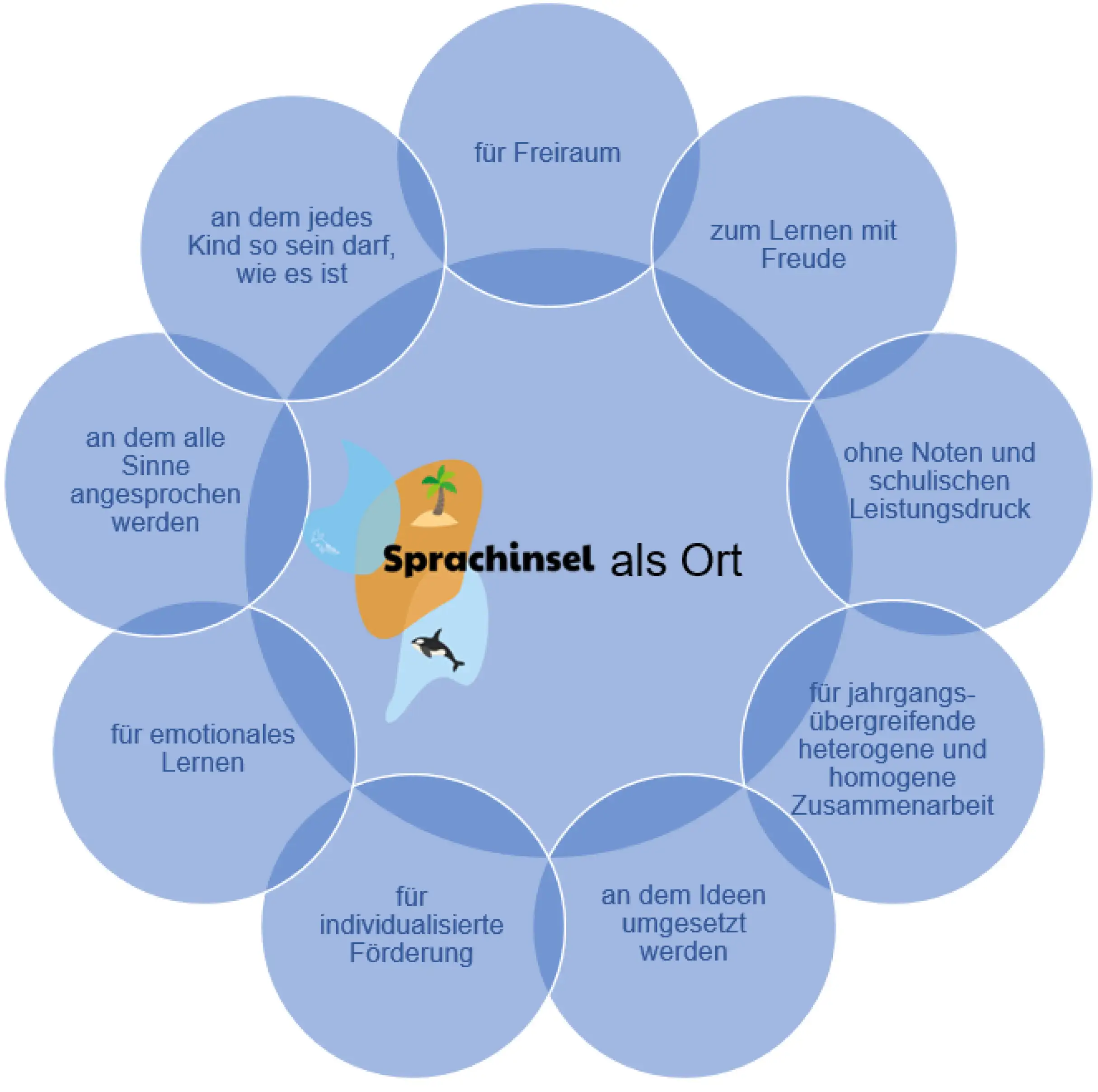 Grafik Blume Sprachinsel